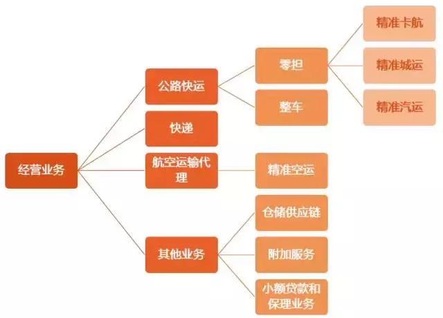 德邦物流与顺丰哪个更快,德邦和顺丰哪个快递更划算