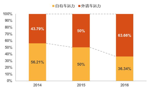 德邦物流与顺丰哪个更快,德邦和顺丰哪个快递更划算