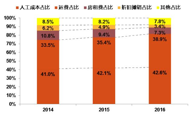 德邦物流与顺丰哪个更快,德邦和顺丰哪个快递更划算