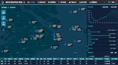 关于航班延误，您所需要知道的几点！