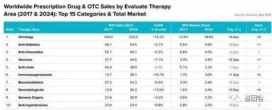 肿瘤流行病学研究报告,肿瘤发病率呈现年轻化趋势