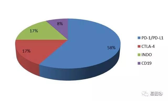 肿瘤流行病学研究报告,肿瘤发病率呈现年轻化趋势