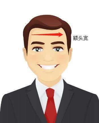 看额头皱纹命运图解,额头有皱纹代表命苦吗
