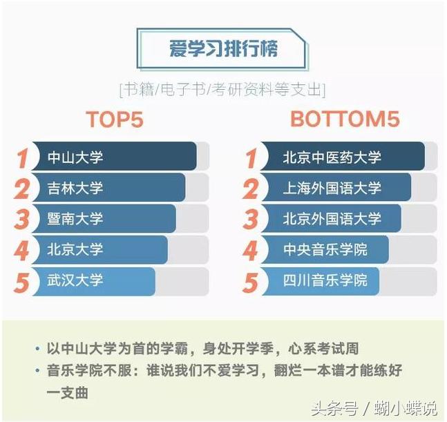 大学生消费水平现状和消费心理,大学生消费能力到底有多强