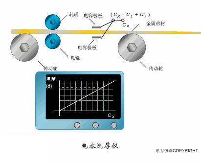 传感器的三种工作原理图,37张传感器工作原理动图张张经典