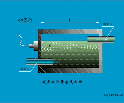 传感器的三种工作原理图,37张传感器工作原理动图张张经典