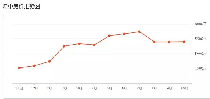 西宁市最新房价一览表,最新西宁房价一览表