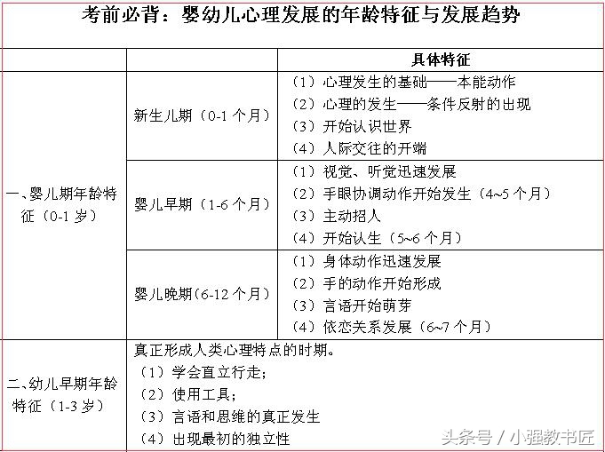 幼儿教师资格证笔试必背考点综合,幼儿园教师资格考试保教能力必背