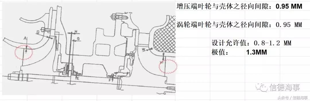 轮机员需要什么条件,轮机员备车方法