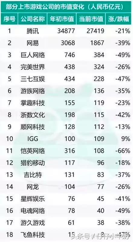 贪玩蓝月怎么玩才厉害一点,为什么蓝月这么贪玩