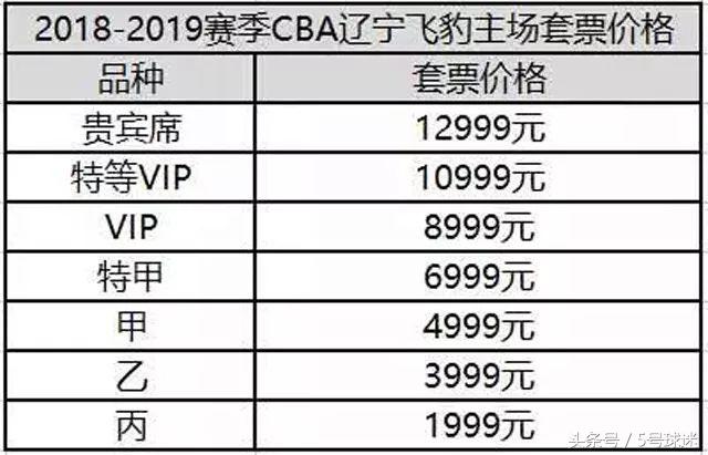 辽宁男篮主场门票多少钱一张,辽宁男篮一场比赛球票能卖多少钱