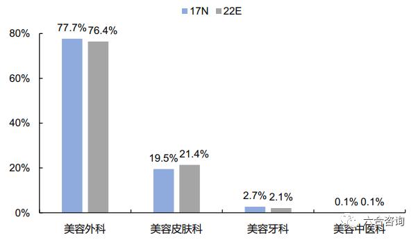 艺星美容旗舰店,艺星医美ai
