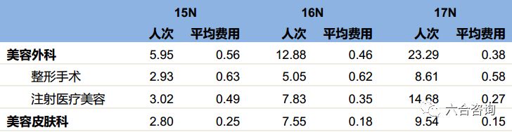 艺星美容旗舰店,艺星医美ai