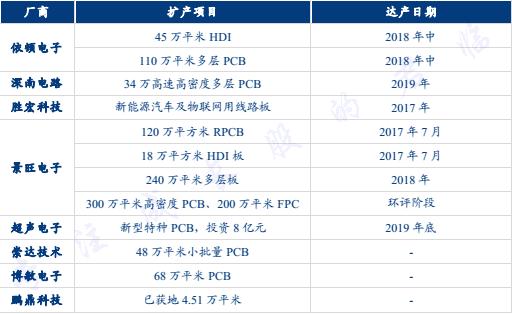 pcb专题,pcb十大基础知识