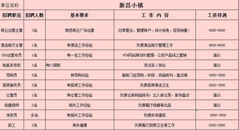 三水高薪低门槛工作招聘,广东三水招聘会