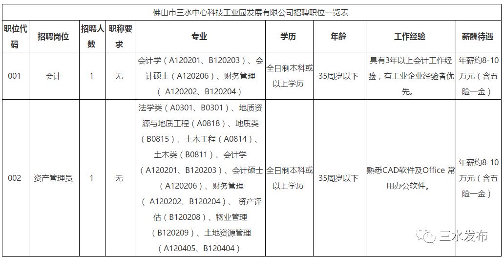 三水高薪低门槛工作招聘,广东三水招聘会