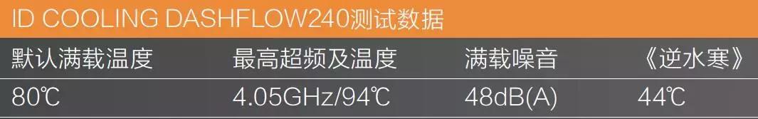 最好的一体水冷是什么牌子,怎么选择合适的一体式水冷