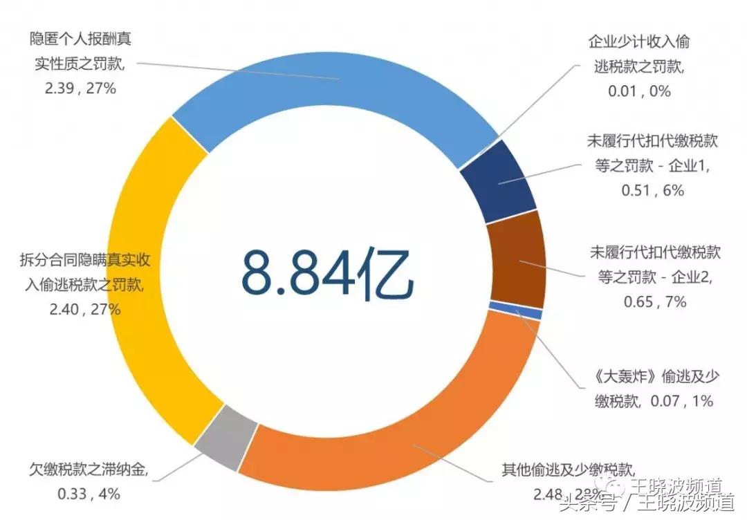 范冰冰涉税舆情分析,如何看待范冰冰逃税事件的影响