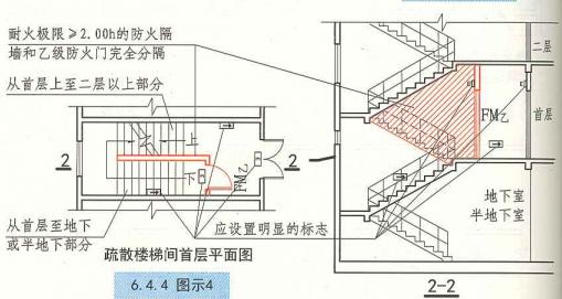 建规疏散宽度,公建疏散楼梯宽度设置要求