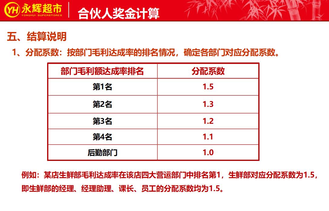 永辉生鲜超市合伙人制度,永辉实行合伙人模式激励问题