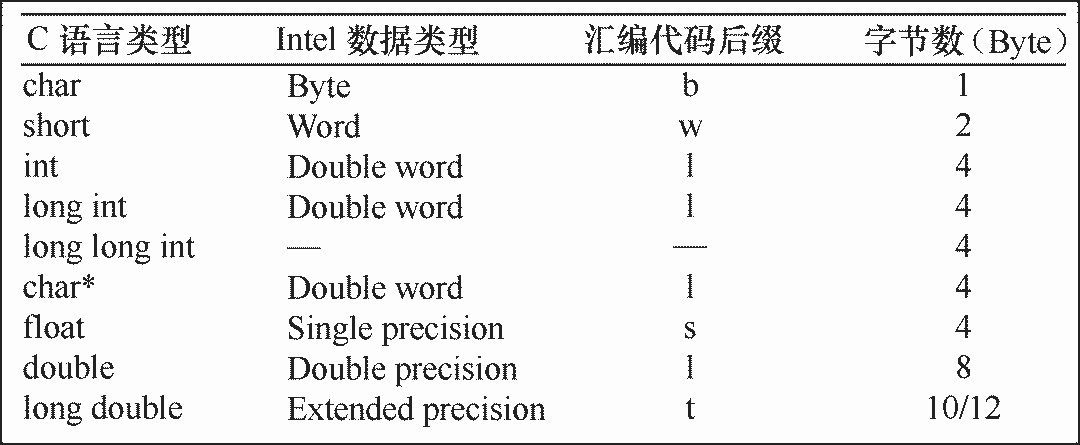 换系统教程win10,怎么换操作系统