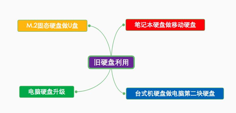 电脑怎么升级硬盘,电脑硬盘升级