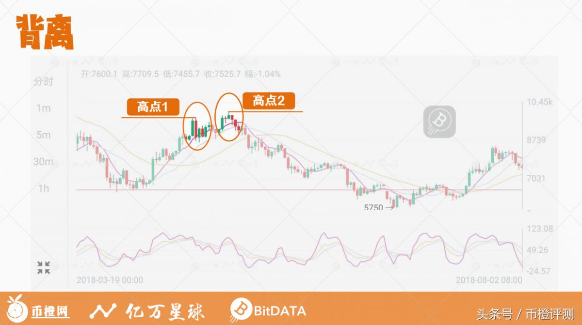 币圈kdj指标详解,kdj指标详解及实战用法比特币