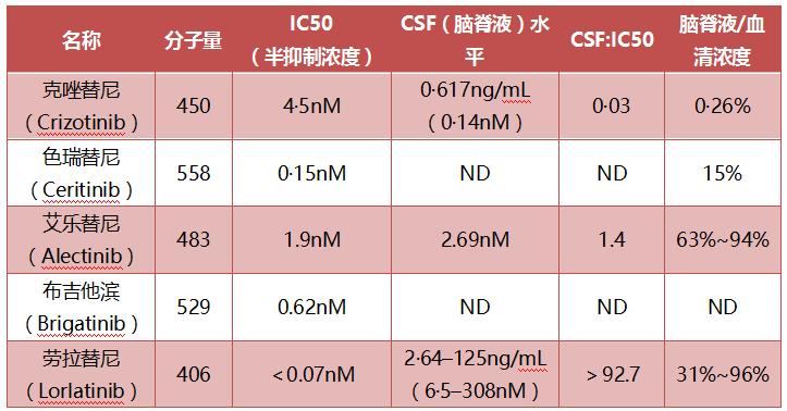 非小细胞肺癌转移到脑部怎么办,小细胞肺癌脑转移最好治疗方法