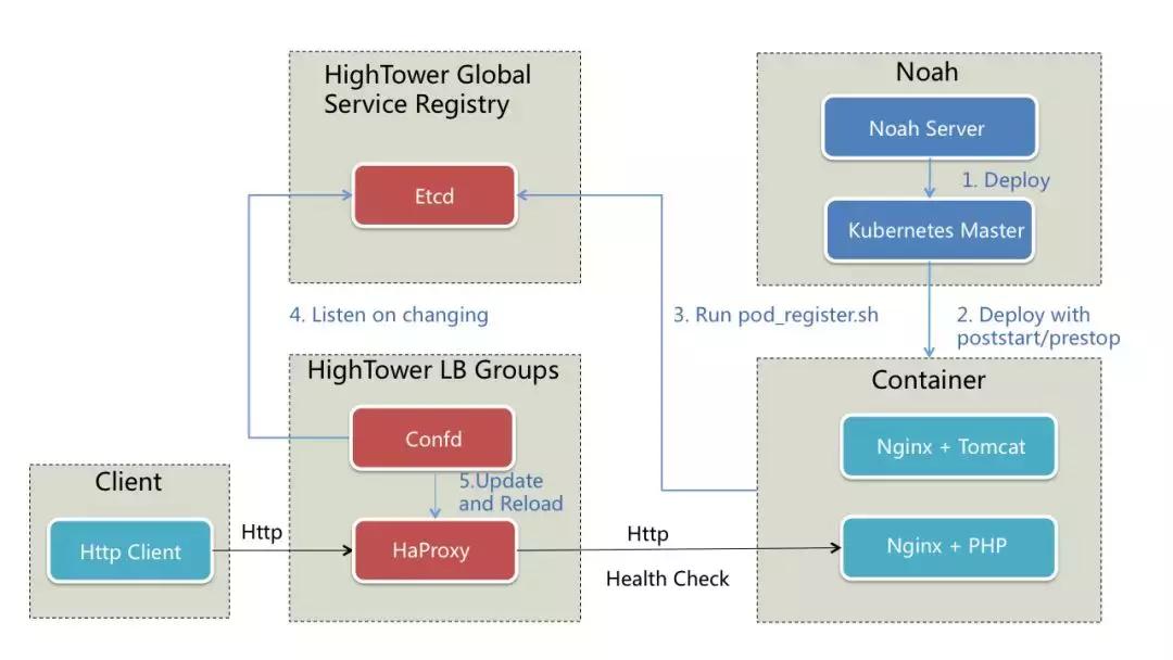 唯品会平台在行业的地位,唯品会平台定位