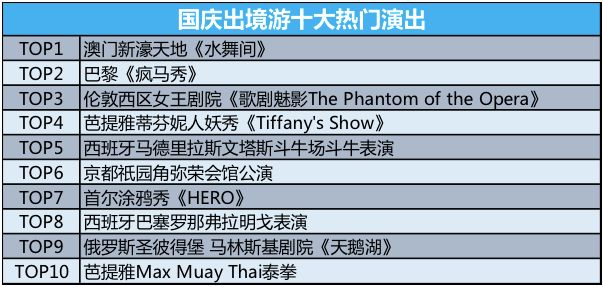 假期余额不足了去哪玩,假期余额归零了