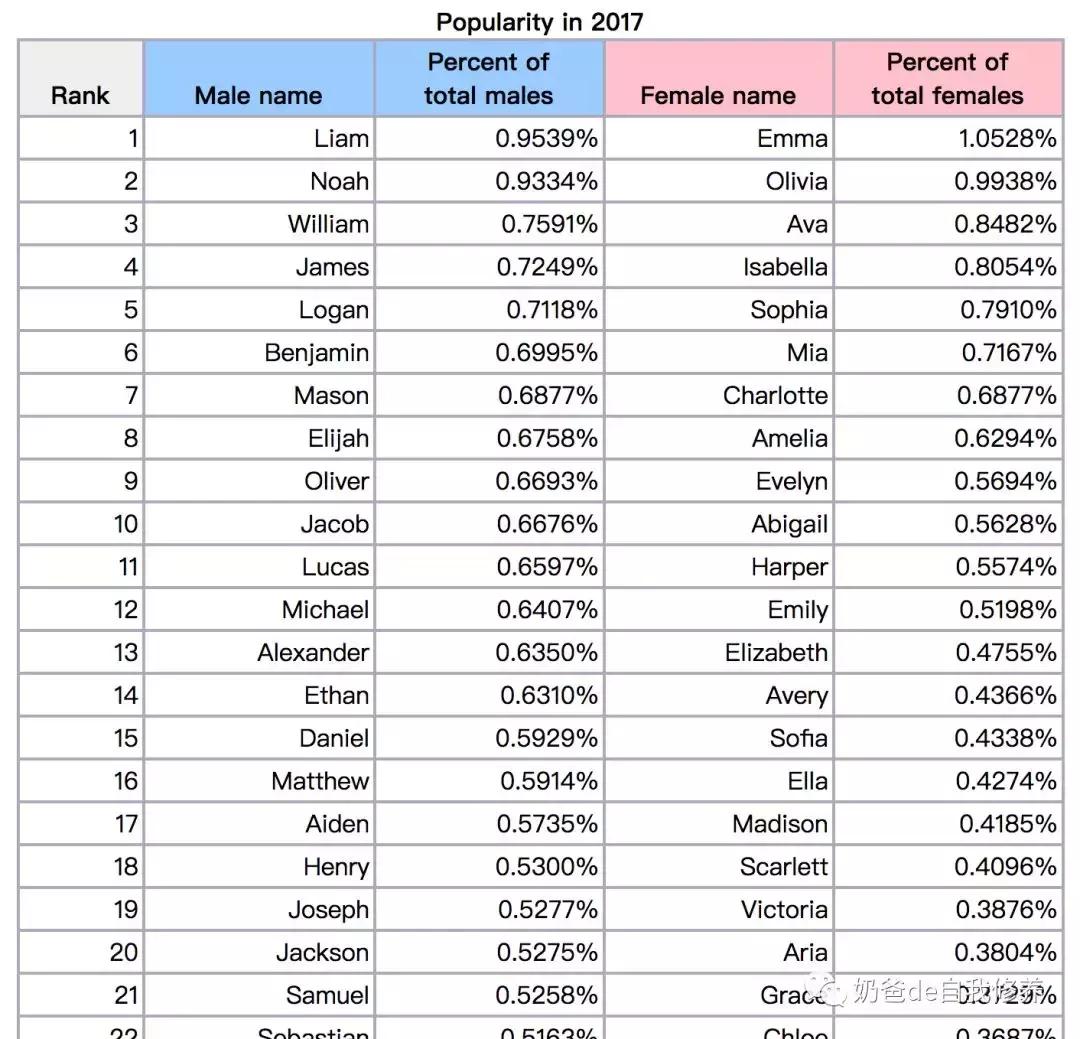 给小朋友起一个英文名若不避过这些坑,会闹大笑话!