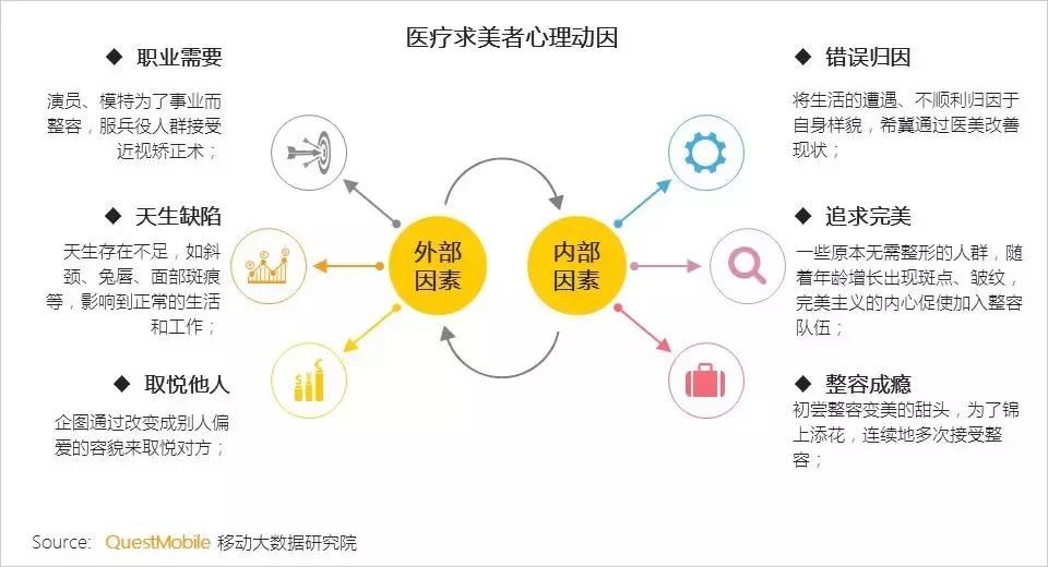 2022美妆行业趋势洞察报告怎么写,美容美妆行业概况