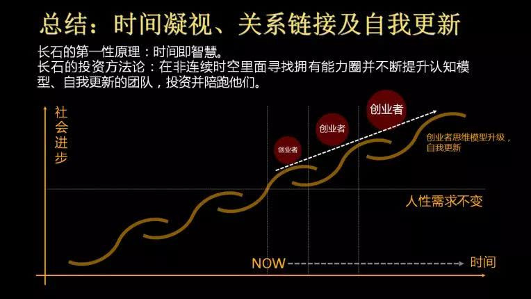 投资干货,高手必备的投资心法