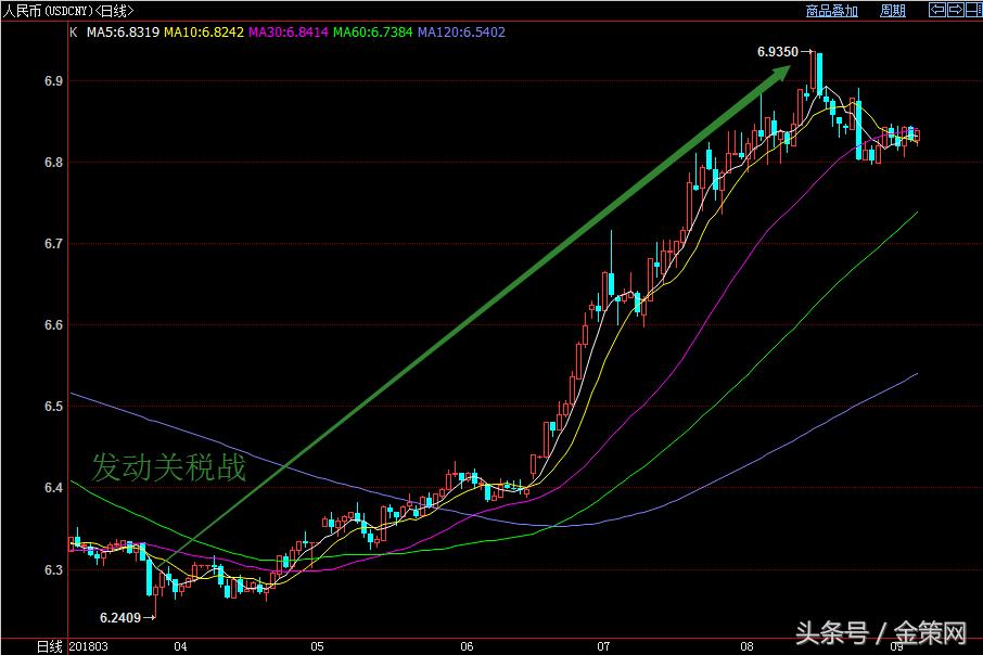 国内原油期货投资策略,最新期货投资策略
