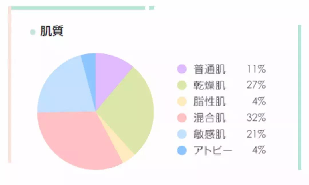 敏感肌可以用珂润吗,敏感肌能用珂润吗