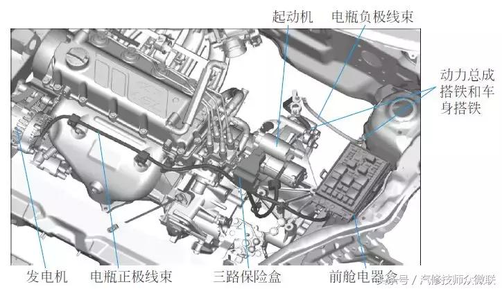 发电机故障引起汽车什么现象,手拉汽油发电机常见故障维修口诀