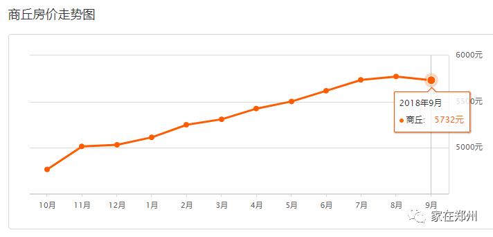 郑州一套房的钱，在其他地方能买啥？看完惊掉了下巴~