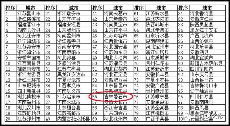 吉林市区面积和磐石市区面积,吉林省磐石市未来发展规划
