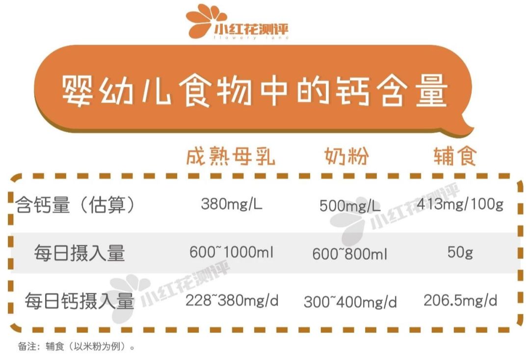 宝宝补钙到几岁不用补了,宝宝缺钙什么情况下需要补钙剂