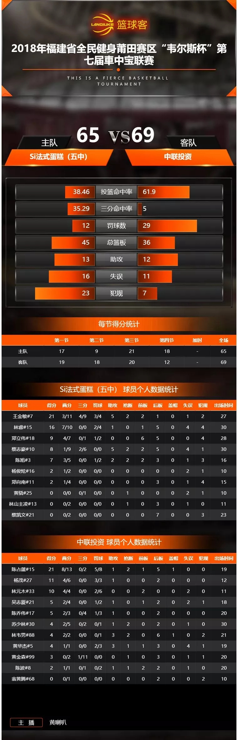 2024年莆田篮球比赛时间,莆田最近有没有篮球比赛