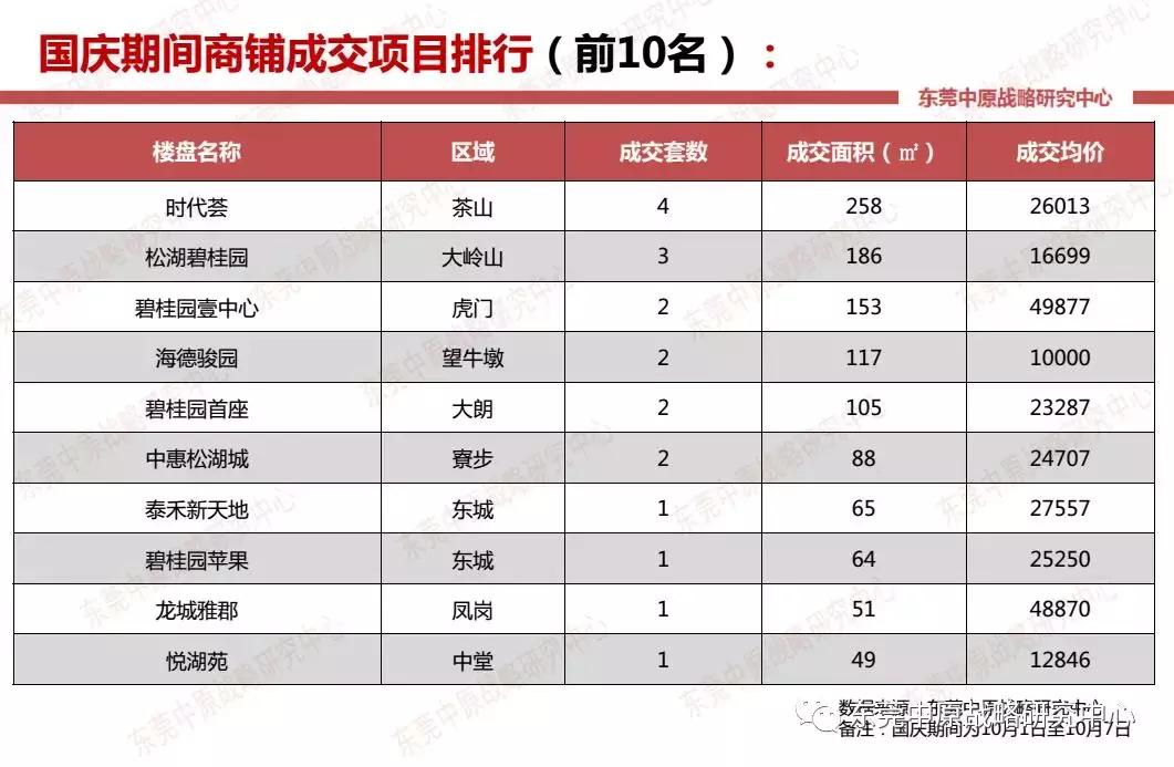 年末房企花样促销,国庆假期房企到访量现回升