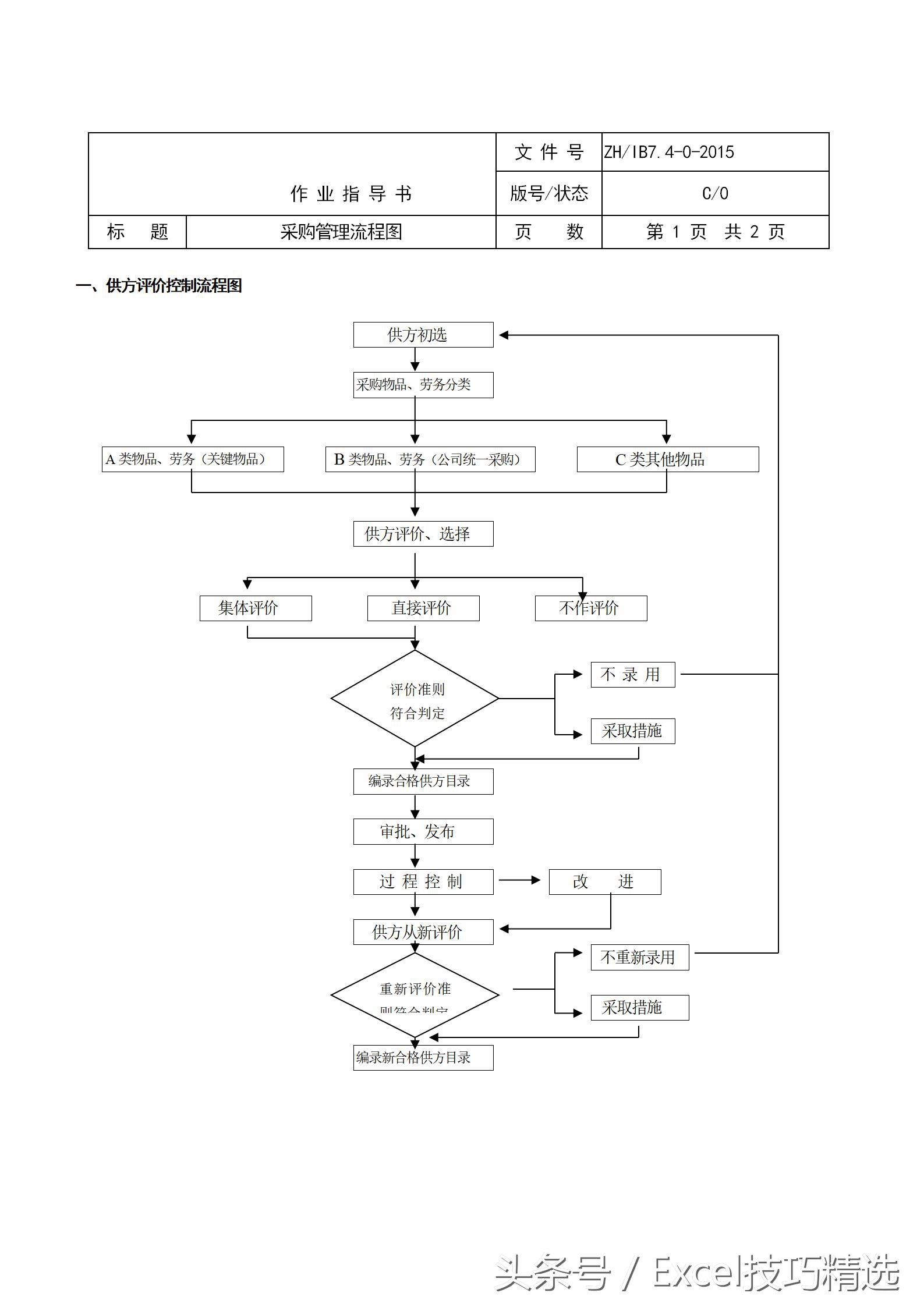 物业管理岗位工作流程图,物业管理标书制作流程图