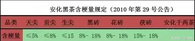喝茶引发的问题,喝茶喝撑了怎么快速解决