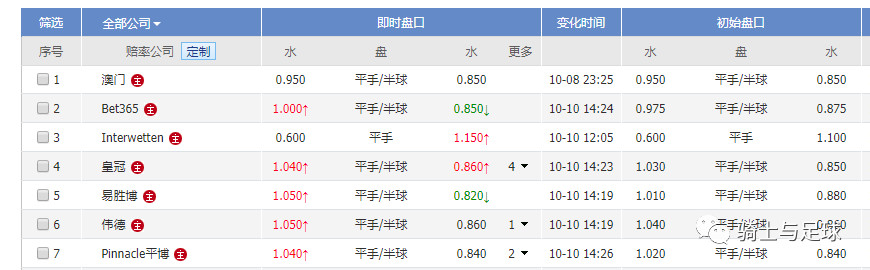 柏太阳神vs湘南海洋,清水鼓动vs柏太阳神结果
