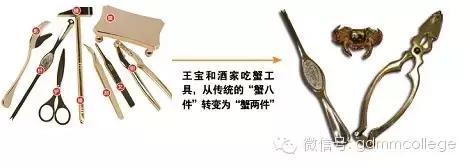 大闸蟹生活常识大全,大闸蟹你不知道的一些知识点