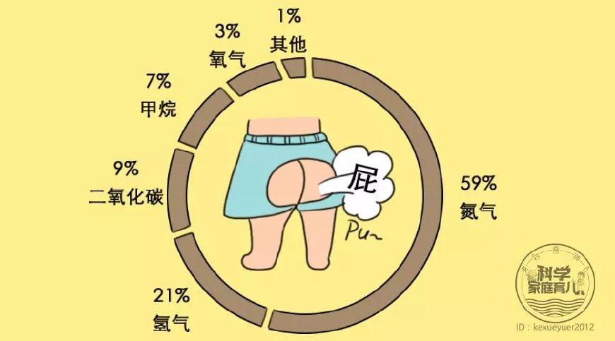 宝宝肠胃响怎么回事,婴儿肠胃发出咕噜咕噜的声音