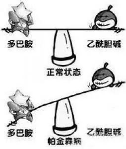 「专家讲健康」康复中心戚成奎主任：手会抖是怎么一回事？