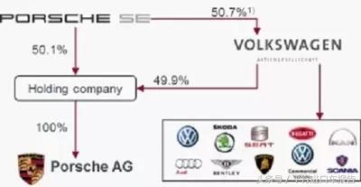 保时捷70周年完整版,保时捷的发展史全过程