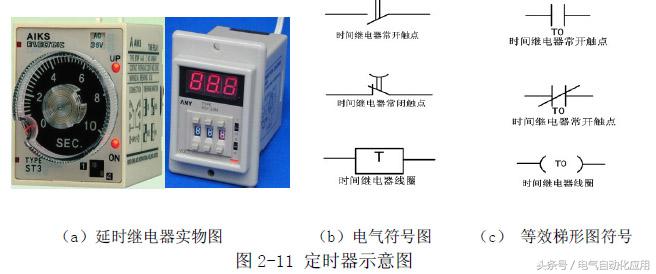 电气控制与plc应用技术视频教程,电气控制与plc应用技术零基础