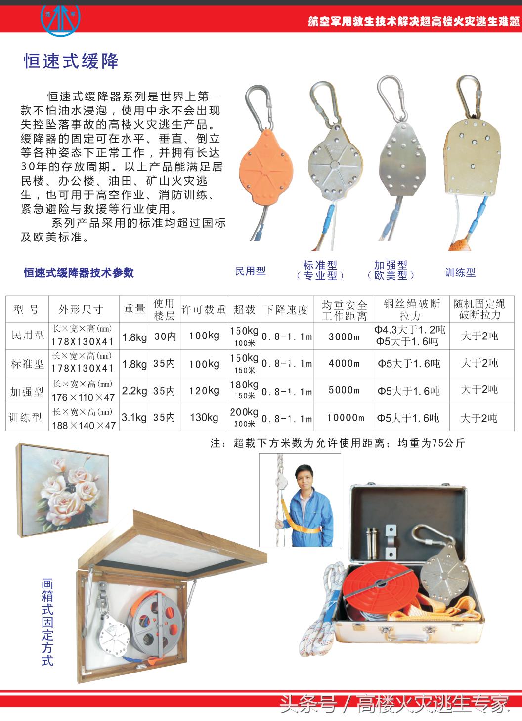 高楼火灾逃生说法错误的是什么,高楼起火错误逃生案例